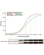 anti-IgG (human), mAb (rec.) Multiclonal (HRP)