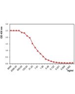 RANKL, Soluble (human) (rec.)