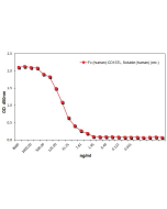 Fc (human):CD137L, Soluble (human) (rec.) (AG-40B-0173) binds to human CD137. <b>Method:</b> CD137 (human):Fc was coated on an ELISA plate at 1μg/ml. After blocking and washing steps, indicated concentrations of Fc (human):CD137L, Soluble (human) (AG-40B-