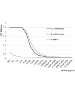 HpARI (Alarmin Release Inhibitor) (rec.) (His)