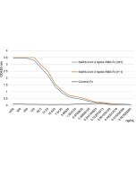 SARS-CoV-2 Spike Protein S1 (RBD):Fc (human) (rec.) (P.1 Variant, Gamma)