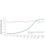 IL-10 (human):Fc (silent) InVivoKine™ (Prod. No. AG-40B-0265) inhibits mouse IL-6 secretion induced by LPS. Method: 5x10^4 Raw 264.7 cells are treated with LPS (100ng/ml, IAX-100-008). At the same time, IL-10 (human):Fc (silent) InVivoKine™ (Prod. No. AG-