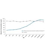IFN-&beta; (mouse) (monomer):Fc (silent) InVivoKine™ (Prod. No. AG-40B-0280) inhibits mouse IL-6 secretion induced by LPS. <b>Method:</b> 5x10^4 Raw 264.7 cells are treated with IFN-&beta; (mouse) (monomer):Fc (silent) InVivoKine™ or a control protein, Fc