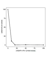 VEGFR-1, Soluble (human) (rec.)