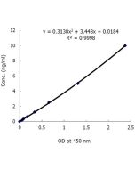 ANGPTL3 (human) ELISA Kit