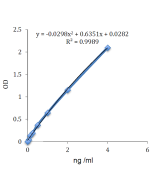 <b>Standardcurve</b>