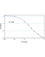 <b>Standardcurve</b>