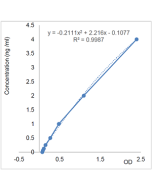 ICOSL (B7-H2/CD275) (human) ELISA Kit