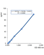 IL-1&beta; (human) ELISA Kit