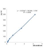 Insulin (human) ELISA Kit