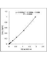 <b>Standardcurve</b>