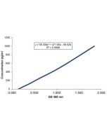 IL-1&alpha; (mouse) Matched Pair Detection Set