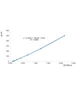 FGL1 (human) Matched Pair Detection Set (mAb-based)