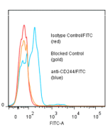 anti-CD244 (human), mAb (ANC2B4/3B12) (FITC)