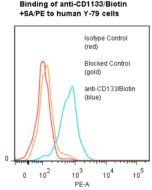 anti-CD133 (human), mAb (ANC9C5) (Biotin) 