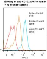 anti-CD133 (human), mAb (ANC9C5) (APC)