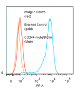 CD244 [2B4] (human)-muIg Fusion Protein (Biotin)