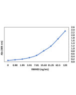 anti-SARS-CoV-2 Nucleocapsid Chimeric Human, Rabbit Monoclonal (RMH03)