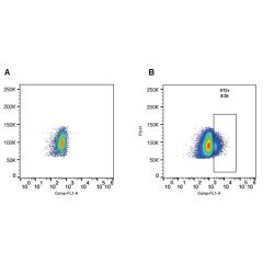 Detection of endogenous human ST2 with anti-ST2 (human), pAb (ATTO 488) (AG-25A-0058YTD). <b>Method:</b> Total PBMCs (Peripheral Blood Mononuclear Cells) were stained with anti-ST2 (human), pAb (ATTO 488) (1:100 in PBS + 2% FCS) (Figure B) or with no anti