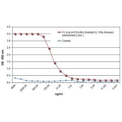 Fc (LALA-PG)-KIH (human):IL-1Ra (mouse) (monomeric) (rec.)