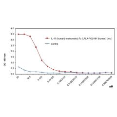 IL-11 (human) (monomeric):Fc (LALA-PG)-KIH (human) (rec.)