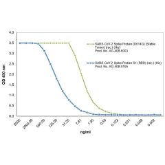 SARS-CoV-2 Spike Protein (D614G) (Stable Trimer) (rec.) (His)