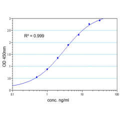 <b>Standardcurve</b>