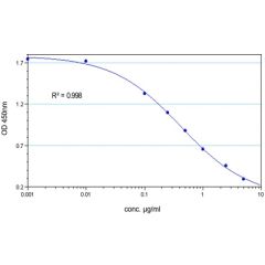<b>Standardcurve</b>