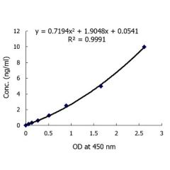 Caspase-1 (mouse) ELISA Kit 