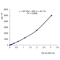 Periostin (human) ELISA Kit