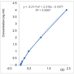 ICOSL (B7-H2/CD275) (human) ELISA Kit