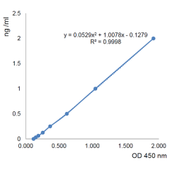 CD40L (human) ELISA Kit