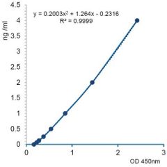 Gasdermin E (human) ELISA Kit