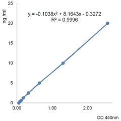 B7-H3 [CD276] (human) ELISA Kit