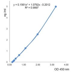 FNDC4 (human) ELISA Kit