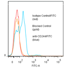 anti-CD244 (human), mAb (ANC2B4/3B12) (FITC)