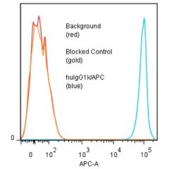 Human IgG1 Isotype Control (APC)