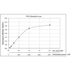 Standardcurve