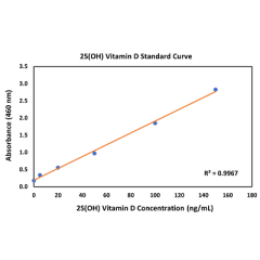 anti-25-OH Vitamin D3/RM3 or 25-OH Vitamin D3/RMH04 Complexes (RM428)