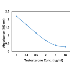 anti-Progesterone, Rabbit Monoclonal (RM434)