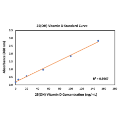 anti-25-OH Vitamin D3 Chimeric Human, Rabbit Monoclonal (RMH04)