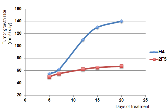 AG-27B-0018PF In Vivo Application