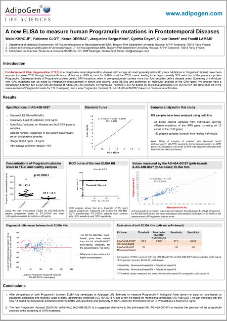 Progranulin (human) ELISA Kit (mAb-based) Poster