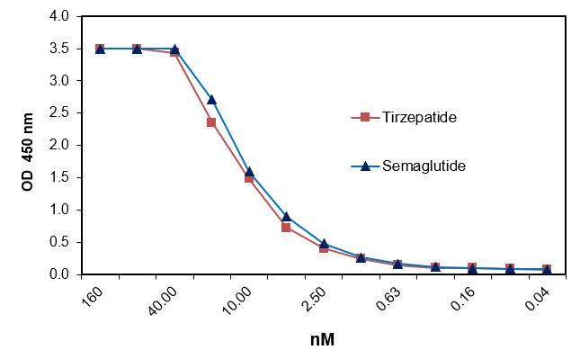 tirzepatide oral contraceptives Can Tirzepatide Make Birth Control Pills Less Effective?