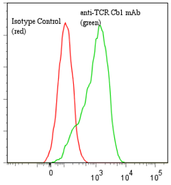 anti-TCR Cbeta1 (human), mAb (Jovi-1)