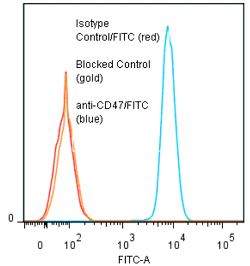 anti-CD47 (human), mAb (ANC2F6) (FITC)