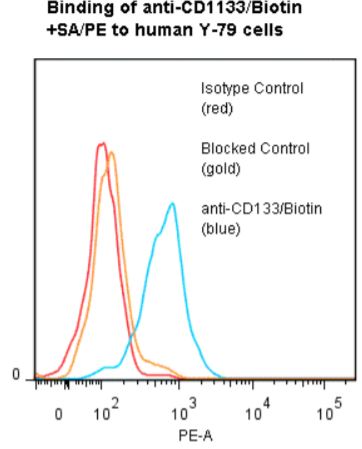 anti-CD133 (human), mAb (ANC9C5) (Biotin)