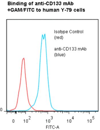 anti-CD133 (human), mAb (ANC9C5) (preservative free)