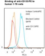 anti-CD133 (human), mAb (ANC9C5) (R-PE) 