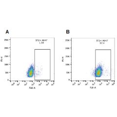 Detection of endogenous human ST2 with anti-ST2 (human), pAb (AG-25A-0058). Method: THP1 cells were stained with anti-ST2 (human), pAb (1:100 in PBS + 2% FCS) (Figure B) or with the secondary antibody alone (Figure A) for 1h at 4°C. The staining wa